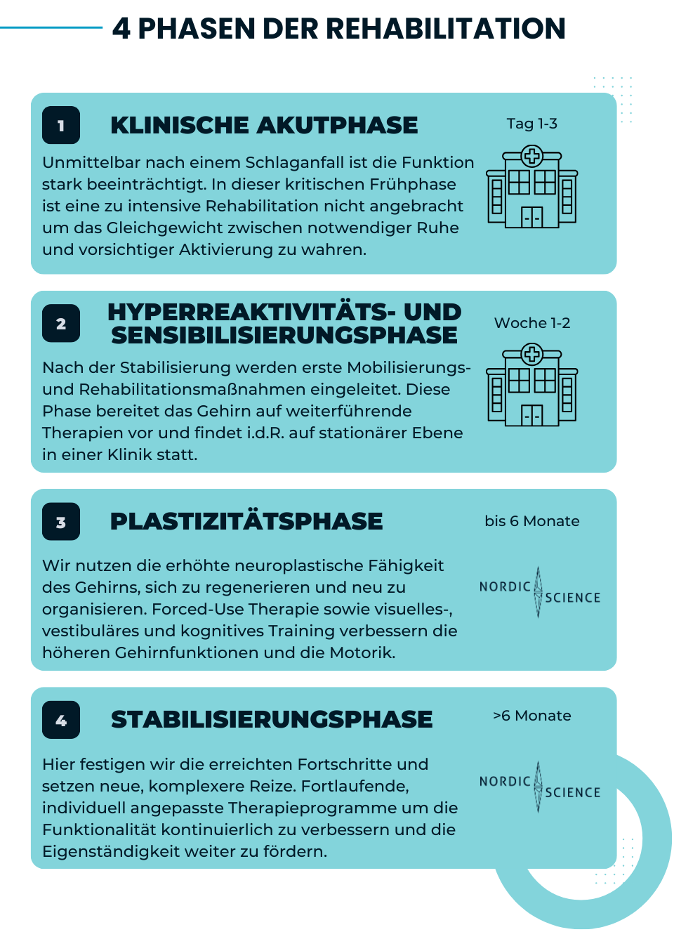 Physiotherapie nach Schlaganfall